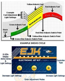 EJK for Kawasaki KLX250S with Big Bore Kit Electronic Jet Kit