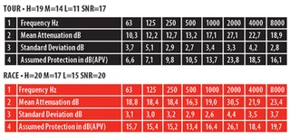 Alpine Motosafe Pro Protectors - 2 sets