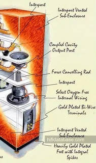 KEF REFERENCE MODEL THREE - SERIES 2 LOUDSPEAKERS