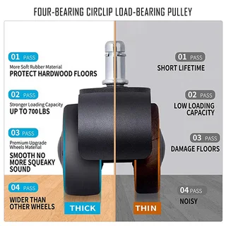 Thermoplastic Rubber anti scratch Castor Wheels 5 piece set