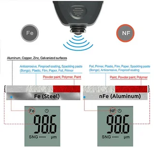TC100 Coating Thickness Gauge Ultra-precise 0.1micron / 0-1300 Fe and NF with calibration plates
