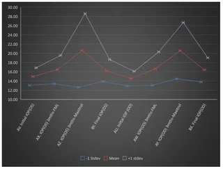 Data Analysis for Postgraduate studies