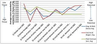 Data Analysis for Postgraduate studies