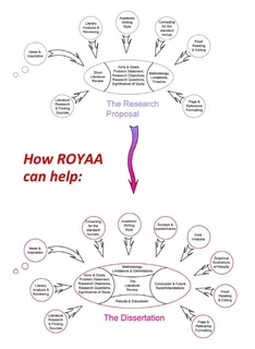 Education Assistance - Research, editing, proofreading, data analysis.