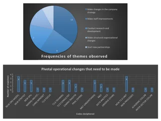AI-free Postgraduate Data Analysis and Writing