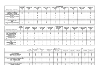 Qualitative and quantitative data analysis to unlock your results