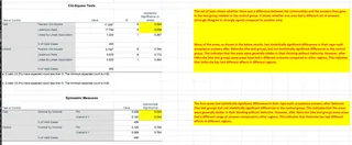 Qualitative and quantitative data analysis to unlock your results
