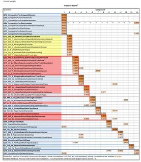 Qualitative and quantitative data analysis to unlock your results
