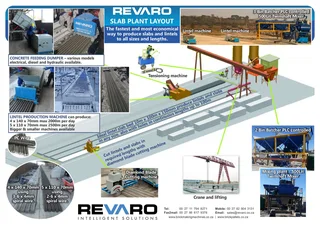 Lintel 110x7, 140x70 and slab150, 180, 200, 250x600 production by Revaro pushformer