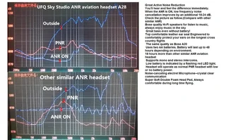 UFQ A28 ANR AVIATION HEADSET