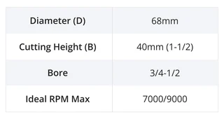 Amana Spindle moulder cutter starter set