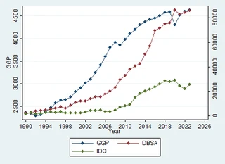 Statistician/Biostatistician (Certified)