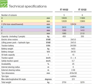VerticalZA Scissor Lift Iteco IT12122 - 14m Electrical cherry picker Manlift