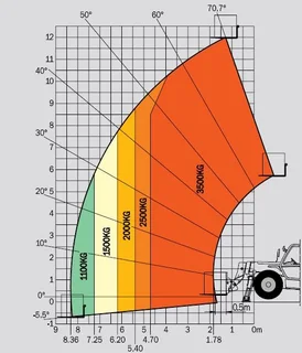 VerticalZA Telehandler Manitou MT1235 -, 3.5 ton 12m Rent or Buy TELESCOPIC FORKLIFT