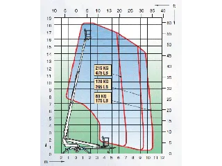 VerticalZA Cherry Picker Dino 180T - 18m, PORTABLE TRAILER-MOUNTED Electrical Manlift