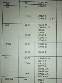 Ford  289  HP V8 Engine