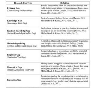 Fast turnaround on MBA, MSc, and PhD research and dissertations.