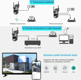 Dual Lens Security Camera
