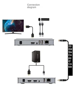 200M HDMI KVM IP Extender