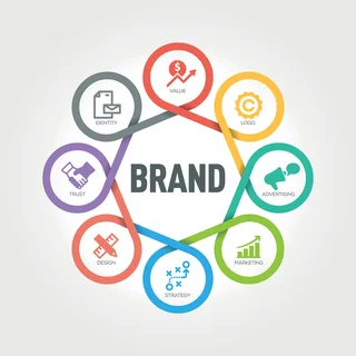 Exclusive Retail Marketing Agency FOR SALE