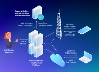 RARE Tele-Comms Platform FOR SALE: Cape Town Property & Network Included!