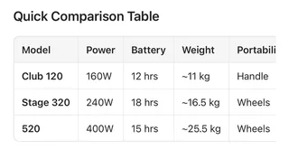 JBL Partybox 520, proof of purchase + warranty. A beast at 400W RMS!