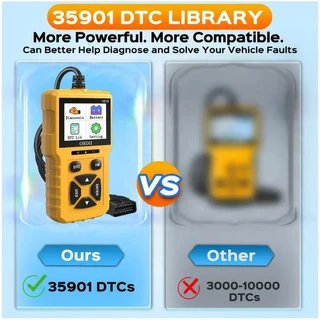 V619 – OBDII Car Scanner Diagnostic Tool, Auto Check Engine Code Reader with Reset.