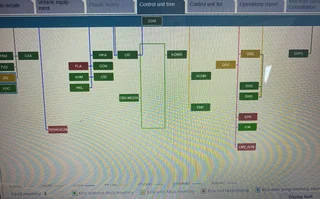 Bmw diagnostic scan Durban