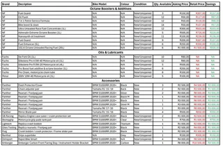 Closing Business Sale