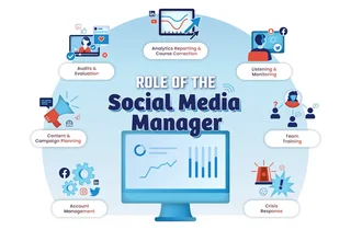 Social media manager