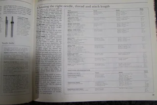 Reader&#39;s Digest Complete Guide to Sewing