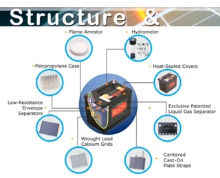 Delkor Royal 1150K 105ah Deep Cycle Battery