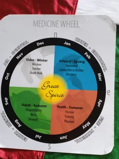 Positive Spiritual Life Coaching