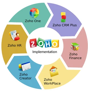 I will set up and customize Zoho CRM, Zoho, Zoho forms, Zoho campaign