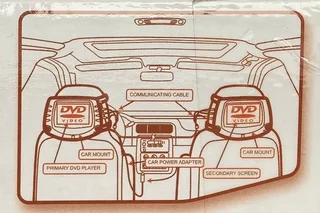 Dual Screen Portable DVD Player for in Vehicle  – Sylvania