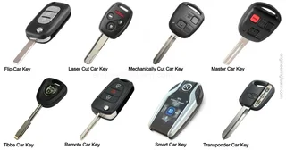 Key Boutique - Auto Key Solutions