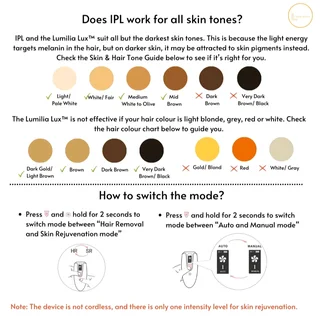 Lumilia Lux 2in1 IPL Laser Hair Removal &amp; Skin Rejuvenation Handset