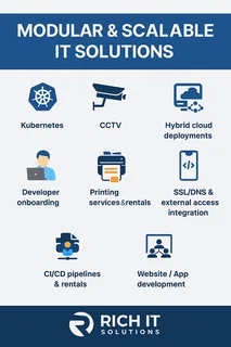 Rich lt Tech Solutions