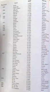 A Tug at my Heart - Stories of SAs Super Tugs - Captain Okkert-Ernst Grapow and Tony Westby-Nunn