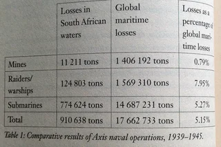 Hitlers Spies - Secret Agents and the Intelligence War in South Africa - Evert Kleynhans