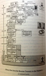 Freezing Order - Bill Browder