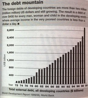 The NO NONSENSE guide to globalisation - Wayne Ellwood