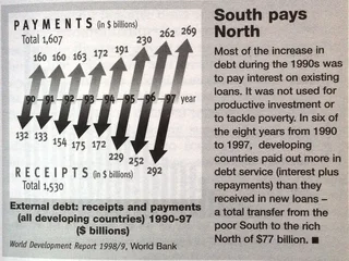 The NO NONSENSE guide to globalisation - Wayne Ellwood