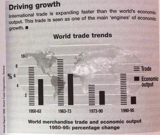 The NO NONSENSE guide to globalisation - Wayne Ellwood