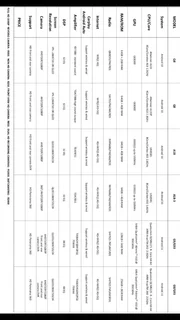 TT AUDIO FORD ANDROID MEDIA PLAYER WITH APPLE CARPLAY/ANDROID AUTO GPS/ WIFI/ BLUETOOTHANDROID MEDIA