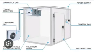 Coldrooms / freezer rooms