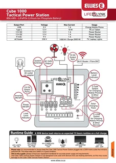 Ellies Cube 1000 Back-up Power Station 1000Wh