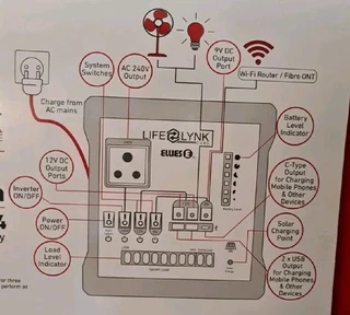 Ellies 300 Watts Portable Back-up Power Station