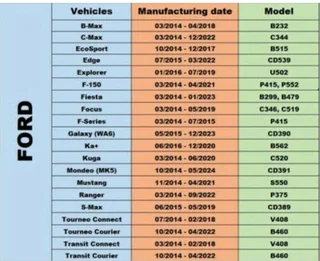 Ford TPMS tyre valves stems