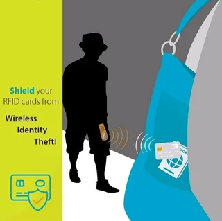 Scanner Guard Card - Prevent bank contactless theft
